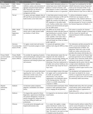 Exploring the barriers and facilitators to implementing electronic health records in a middle-income country: a qualitative study from South Africa